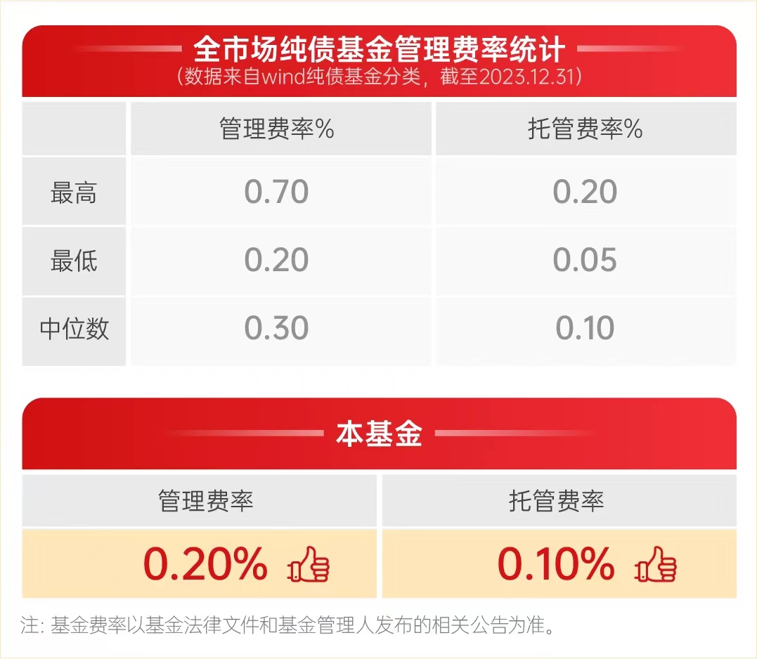 閑錢投資新選擇 豐泰純債，企業自有資金靈活增值利器