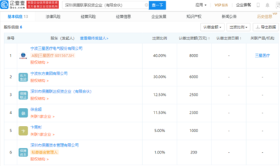 三星醫(yī)療戰(zhàn)略布局再落子，斥資2億元參股成立投資企業(yè)