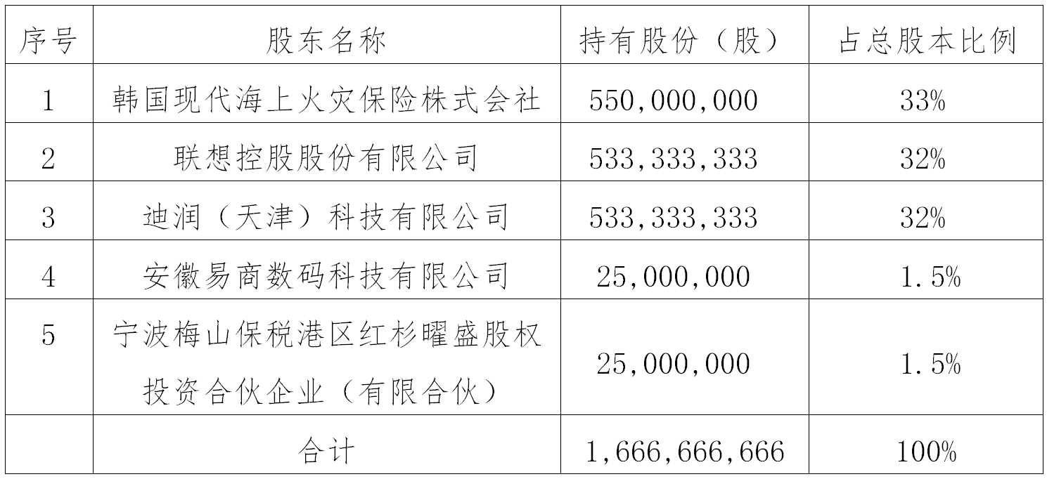 現(xiàn)代財(cái)險(xiǎn)揮別純外資時(shí)代 聯(lián)想、滴滴獲準(zhǔn)收購64%股權(quán)釋放了什么信號