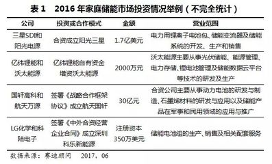 全球家庭儲能市場數(shù)十億規(guī)模 中國企業(yè)如何突破2.4%份額瓶頸？